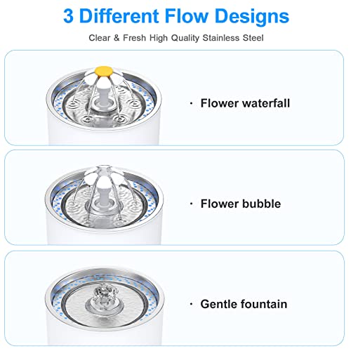 Wonder Creature Cat Water Fountain with Stainless Steel Lid, 2.4L/81oz Automatic Cat Fountain with LED Light and Water Level Window for Cats and Dogs