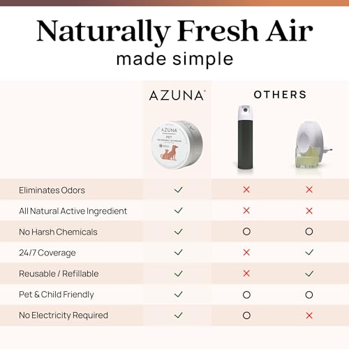 Azuna Pet Odor Eliminator for Strong Odor Gel | Plant Powered Australian Tea Tree Oil | Dog and Cat Room Deodorizer | Child and Pet Safe Air Fresheners for home | Cedarwood Scent | 8oz Pod