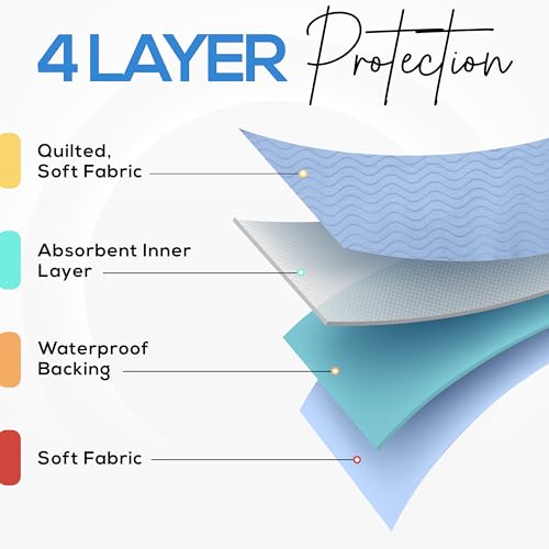 Utopia Bedding Washable Underpads 34" x 36" (Pack of 4), Waterproof Reusable Heavy Absorbency Incontinence Bed Pads for Adults, Kids, Elderly and Pets, Bedwetting Pads for Sofa and Couch (Blue)