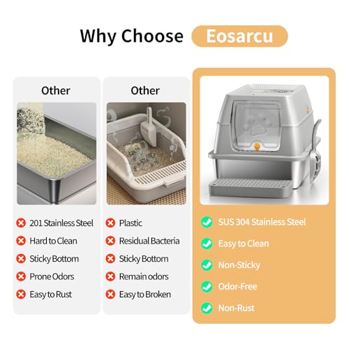 Eosarcu Stainless Steel Cat Litter Box with Lid, XL Large Enclosed High Sided Litter Box with Removable Lid, Carbon Filters -Odor Free, Easy Cleaning, Anti-Urine Leakage for Big Cats/Multiples-Grey