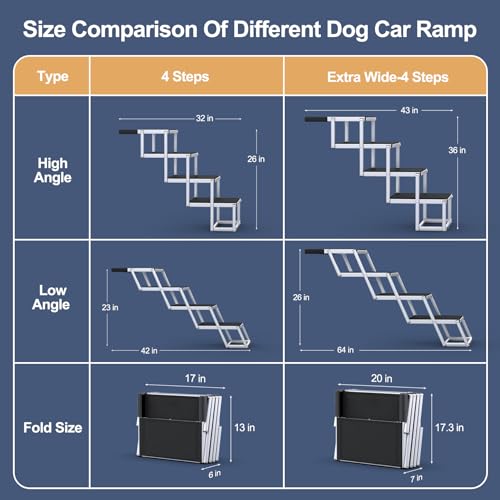 PetRuna Extra Wide Dog Stairs for Large Dogs, Foldable Dog Ramp for Car with Non-Slip Surface, Dogs Stairs for Cars, High Beds, Truck, Supports up to 250 lbs, 4 Steps