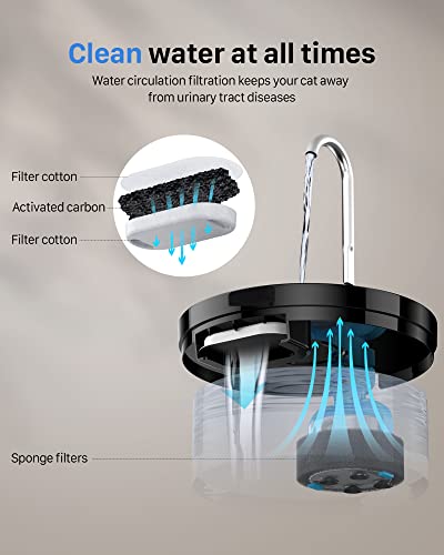 Cat Water Fountain: Dog Bowl Fountains - Automatic Pet Dispenser - Dogs Drinking Waterer Bowls Indoor - Auto Watering Dish Supplies - Easy Cleaning Animal Machine - Quiet 67oz/2L Kitty Drink Fountain