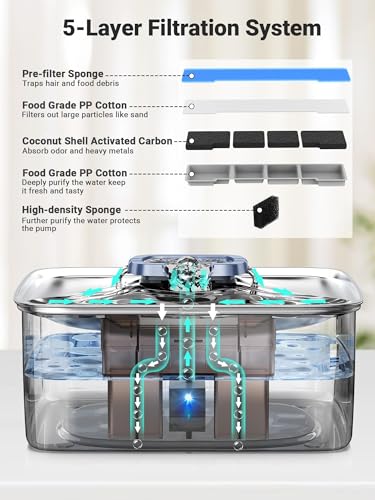 Kastty 4 Gal Dog Water Fountain for Large Dogs,15L Stainless Steel Dog Water Bowl Dispenser Triple Filtration,Ultra Quiet Automatic Pet Water Fountain with Water Level Window and LED Light(FS76)