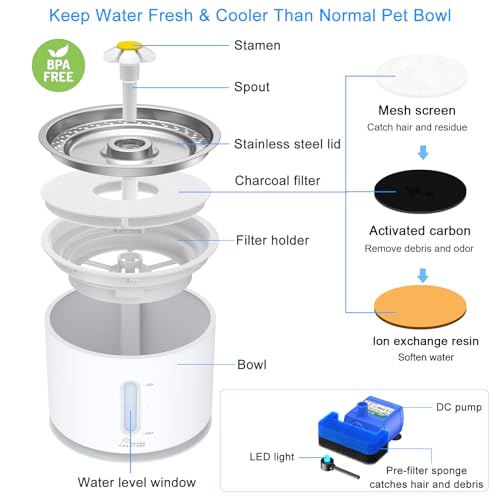 Wonder Creature Cat Water Fountain Stainless Steel, 81oz/2.4L Cat Fountain with Water Level Window and LED Light for Water Shortage Alert, Cat and Dog Fountain with 3 Filters and 1 Mat