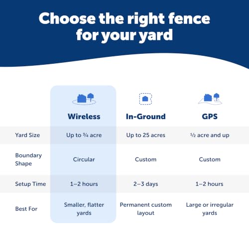 PetSafe Original Wireless Electric Fence for Dogs, Portable for Travel Covers Up to 1/2 Acre, Waterproof Collar for Pets 8lb+ with Tone/Static (Gray), from the Parent Company of Invisible Fence Brand
