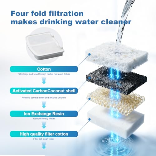 ANDOLL HOME Cat Water Fountain 105oz/3L Pet Water Fountain - Quiet Dog Water Fountain with Water Level - Flowing Water to Provide Fresh Water- No Sputter, Easy Cleaning (Snow White, 3L)