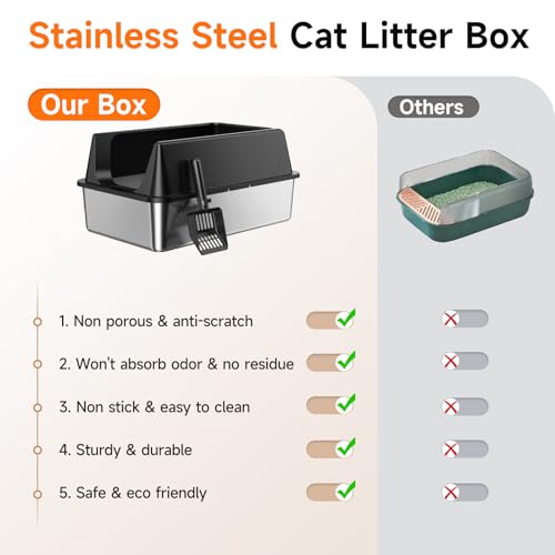TEVILA 2 Pack XL Stainless Steel Litter Box with High Sides Shield for Multi Cat, Extra Large Tall Wall Open Top Deep Metal Pan for Big Cats, Anti-Leak Non-Stick Odor Control, 2 Scoops Included, Black