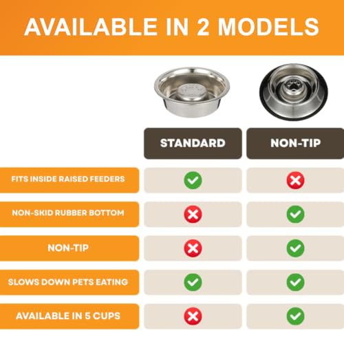 Neater Pet Brands Stainless Steel Slow Feed Dog Bowl for Fast Eating Large Breed, Metal Slow Feeder Dog Bowl Fits in Large Neater Feeders, for Puppy or Dogs (>40 lbs), 3 Cup Food Capacity