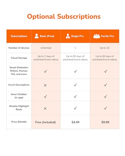 SensForge 2.5K Pan-Tilt Security Camera, 360° Dual-Band WiFi Camera for Home, Free AI Human & Pet Detection, 2-Day Cloud + 64GB SD Storage, Two-Way Talk, Optional AI + Storage Upgrade (1, White)