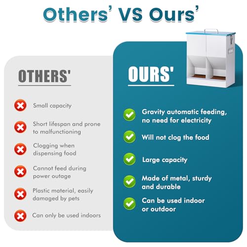 KHEARPSL Automatic Cat Feeder for 2 Cat, 42cups/10L Automatic Pet Feeder for Dogs and Cats, Multiple Cats Feeder Outdoor Large Capacity Galvanized Steel Gravity Pet Dog Dry Food Dispenser (10L)
