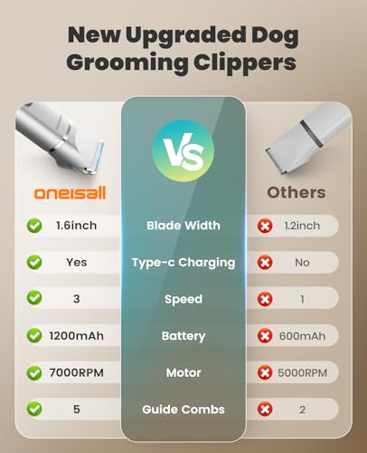 oneisall 4 in 1 Dog Grooming Kit with LCD Display, Dog Hair Trimmer for Paw Nail Grinder, Rechargeable Cordless Low Noise IPX7 Waterproof Pet Clippers
