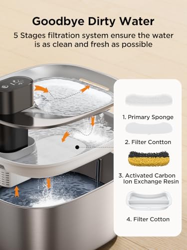 FEELNEEDY Wireless Cat Water Fountain Stainless Steel with Sensor, 4000mAh Battery Operated, 4L/135fl oz Pet Water Fountain for Cats Dogs, Ultra Quiet Cat Drinking Fountain with 2 Filters (YPD-C004S)