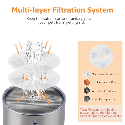 BOORCA Cat Water Fountain, 84oz/2.5L Stainless Steel Pet Water Fountain for Cats, Dogs and Multiple Pets, Automatic Dog Water Dispenser with Water Level Window, Ultra-Quiet Pump