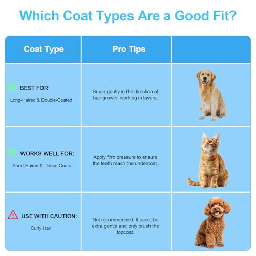 Depets Self Cleaning Slicker Brush, Dog Cat Bunny Pet Grooming Shedding Brush - Easy to Remove Loose Undercoat, Pet Massaging Tool Suitable for Pets with Long or Short Hair