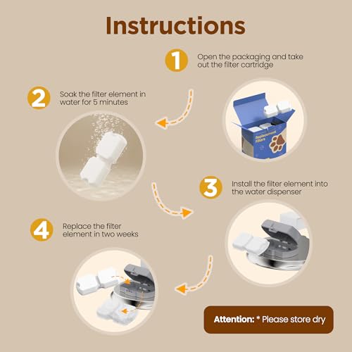 ATMZIQXR Cat Water Fountain Filters: 12 Cat Fountain Filter Replacement - 3 Months Set of Replacement Filters for ATMZIQXR Pet Fountains S18 - Contains 6 Carbon Filters + 6 Sponges Filters