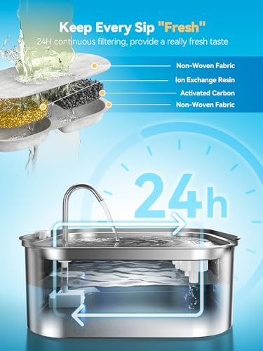 Large Dog Water Fountain 14L/3.7Gal, Stainless Steel Pet Fountain for Large Dogs and Multi-Pets Families, with Visible Window & Extra Wide Drinking Area, Square Design Enlarges Capacity & Saves Space