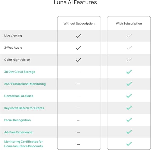 Luna 2K Indoor Cameras for Home Security, 2.4GHz & 5GHz WiFi, 360-Degree Pan-Tilt, Built-in Spotlight, Human Auto Tracking, Siren, Pet/Dog/Baby Camera with Phone app, Black (2026 Upgrade Version)