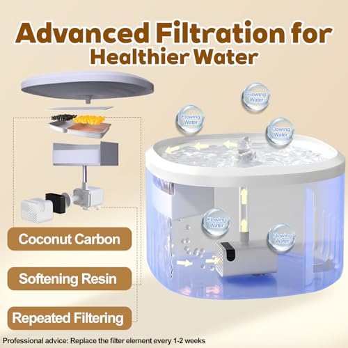 Cat Water Fountain,2.2L/74oz Cat Fountain – Ultra Quiet Upgraded Automatic Pet Water Fountain with 3 Replaceable Filters,12oz Pet Outdoor Water Bottle&Cat Drinking Fountain for Small Dogs (Blue)