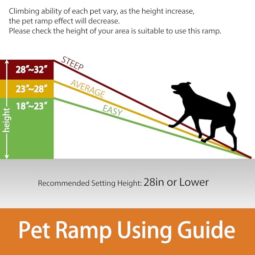 Folding Dog Ramp for Car Truck SUV 61 Inches Portable Pet Ramp with Grass Padded for Large Dogs Non Slip with Raised Siderails