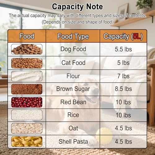 LEAWALK 5-7Lbs Dog Cat Food Storage Container with Upgraded Large Nozzle BPA-free, 4 Snap Seals Plastic Pet Food Storage Containers with Handles are Easy to Clean and Carry