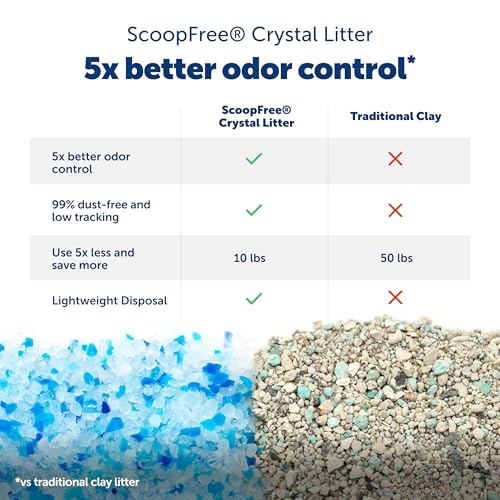 PetSafe ScoopFree Crystal Classic Self-Cleaning Litter Box System – Automatic Cat Litter Box - Advanced Odor Control – Includes Disposable Crystal Litter Tray (PAL00-17296)