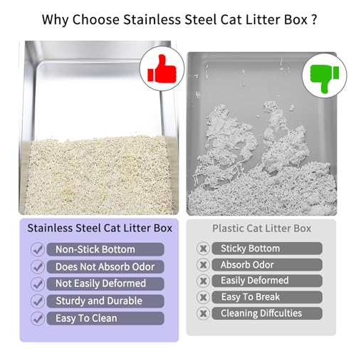 RIZZARI Large Pink Stainless Steel Cat Litter Box - Open-Top with Non-Stick Coating, High Sides Splash-Proof, Easy Clean for Cats up to 20 lbs, Ideal for Living Rooms & Apartments