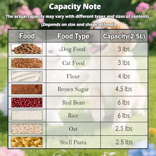 ODOMU Dog Cat Food Storage Container, Pet Food Container Airtight with Large Spout & Cup, BPA-Free Plastic Food Dispenser for Pet Food, Bird Seed, Rice, Flour - Pink 2.5-5lb (1 pack)