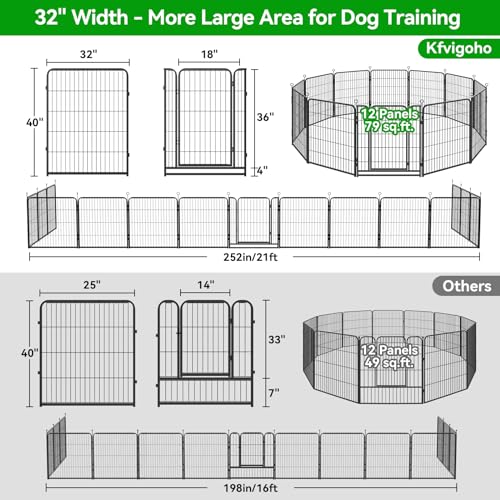 Kfvigoho Dog Playpen Outdoor Extra Wide 12 Piece Panels Heavy Duty Anti-Rust Coating-Strengthened Dog Fence 40" Height with Doors Portable for RV Camping Yard, Total 32FT, 79 Sq.ft, Snowy Black