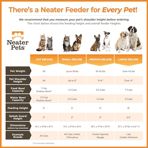 Neater Pet Brands Neater Feeder Deluxe Mess Proof Dog Bowls Elevated for Large Dogs Over 40 lbs, Made in USA, No Spill Raised Dog Food Bowl Stand Feeding Station, Food and Water Bowl Set, Black