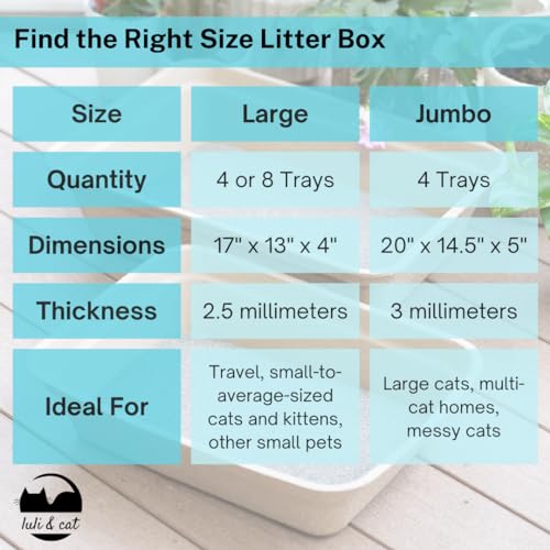 Luli & Cat Disposable Litter Boxes for Cats | Jumbo Sized 4-Pack | Durable and Water Resistant