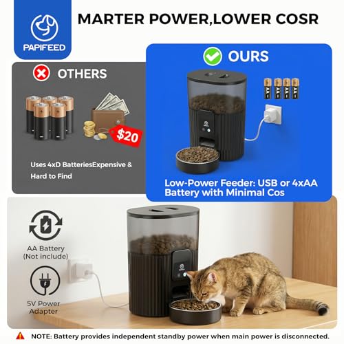 PAPIFEED Automatic Cat Feeder with App, 2.4G WiFi Cat Food Dispenser, 3L Slow Feeder Timed Cat Feeders for Dry Food, 10 Meals/Day, 6 Portions/Meal, Dual Power Supply Smart Pet Feeder for Small Dog