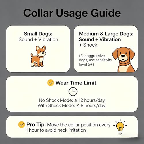 KJKZO Dog Bark Collar for Large Medium Small Dogs, Effective No-Bark Collar, Smart Barking Collar, 2026 Upgraded Bark Collar with 7 Sensitivity, 3 Modes, Orange