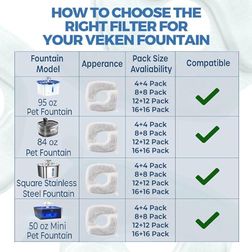 Veken Cat Water Fountain Filters, 8 Pack Replacement Filters & 8 Pack Replacement Pre-Filter Sponges Set for 50oz, 84oz, 95oz or 108oz Automatic Pet Fountain Dog Water Dispenser