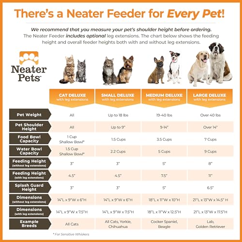 Neater Feeder Deluxe Mess-Proof Elevated Dog Bowls for Medium Dogs (19–40 lbs), 2 Height Adjustable (10” & 12.5”) No-Spill Raised Dog Bowl Stand, Stainless Steel Food Bowl Set, Made in USA, Gunmetal