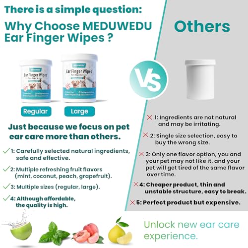 MEDUWEDU Ear Cleaner Finger Wipes 60 Counts, Dog Ear Cleaner, Grooming Kit Care for Dogs and Cats, Soft & Easy Otic Cleaning Pads, Remove Wax, Dirt & Stop Smelly, Itchy, Non-Irritating, Coconut Scent