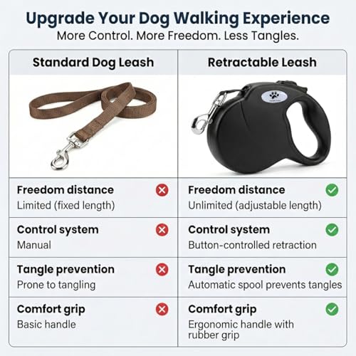 CROWN PAWS 16ft Retractable Dog Leash for Large Breed Dogs up to 110 lbs with a Detachable Chew Proof Extender Wire Ropes (Black L)
