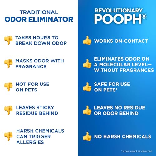 Pooph Pet Odor Eliminator, 32oz - Eliminates Odors at the Molecular Level, Dogs, Cats, Freshener, Eliminator, Urine, Poop, Pee, Deodorizer, Nature’s, Puppy, Fresh, Clean, Furniture, Potty
