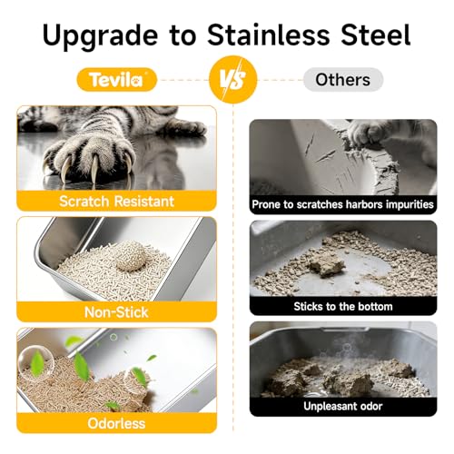 Tevila Stainless Steel Litter Box with High Sides, Small Metal Litter Box for Kittens & Senior Cats, Open Top Low Entry Non-Stick Easy Clean with Scoop, Gray