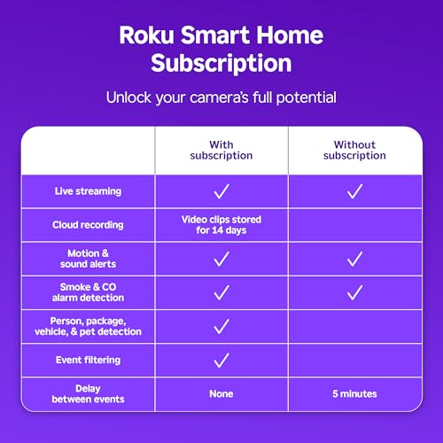 Roku Indoor Camera - Home Security - 2-Pack - Wired Security Camera & Pet Monitor with 1080p HD Color Night Vision, Works with Alexa & Google, Motion & Sound Detection, WDR & WiFi 6