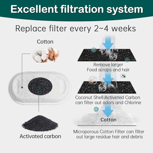 Cat Water Fountain Filter,16 Pack Cat Fountain Replacement Filters for Stainless Steel 67oz/2L Adjustable Water Flow Pet Water Fountain,Dog Water Fountain (8+8 Pack)