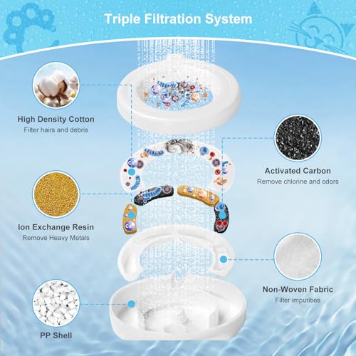 4 Pack Replacement Filters for 3.6L/4.6L/6L/8L Gravity Pet Water Dispenser, YOIHABV Dog Water Filter Replacement, Triple Filtration Pet Fountain Filter, Water Feeder Filter for Cat and Dog(1 Brush)