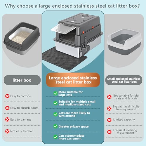 XXXL Extra Large Stainless Steel Litter Box with Lid, 28" L x 20.5" W x 17" H Covered Stainless Steel Litter Box, Suitable for Large Cats and Multiple Cats, Non-Sticky, Anti-Leakage, Easy to Clean
