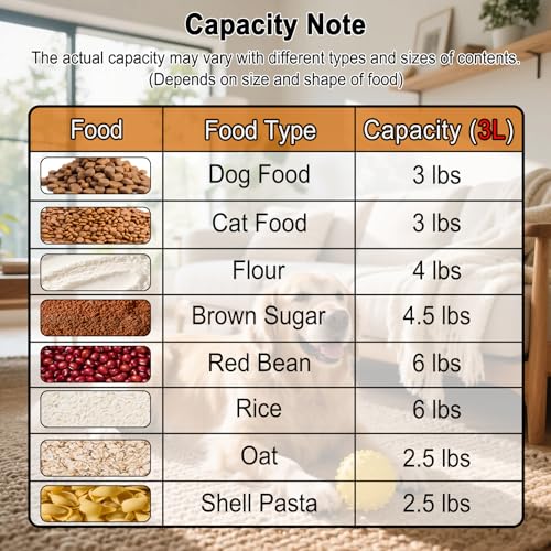 LEAWALK Airtight Small Cat Dog Pet Food Storage Containers BPA Free, with Large Pour Spout/1 Measuring Cup/ 4 Safety Locks and Double-layer Silicone Strip (Clear Grey x 2, 3L-2pack)