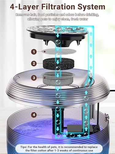 Kastty 3.5L Quiet Cat Water Fountain,118oz Large Capacity Pet Water Fountain for Cats Indoor with Water Level LED Light, Easy Cleaning Cat Fountains for Drinking Automatic Dog Water Fountain FS75