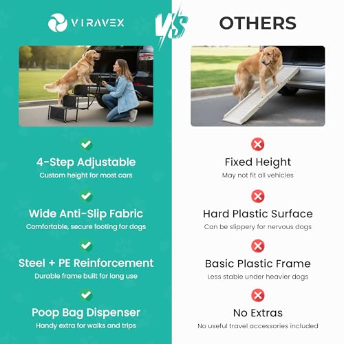 Dog Stairs for Car, Truck & SUV – Foldable Dog Steps for Small & Large Dogs with Anti Slip Surface & Poop Bag Dispenser, Lightweight Dog Ramp Holds Up to 130lbs