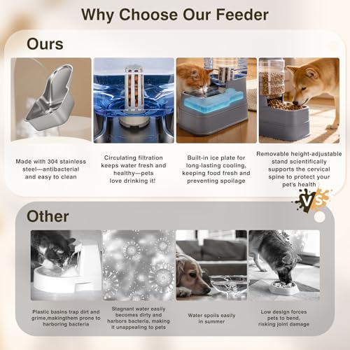 2 Pack Automatic Cat Feeder and Water Dispenser 1.3Gallon Dog Gravity Food Feeder and Water with Ice Pack Stainless Steel Dry Food and Waterer Bowl for Small Medium Large Pets (Grey)