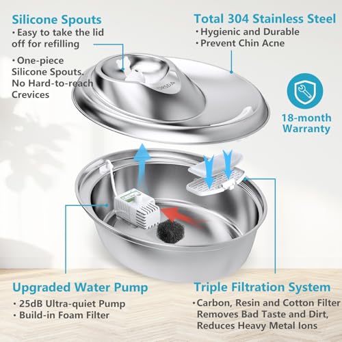 ORSDA Cat Water Fountain Stainless Steel, 2L Pet Fountain for Cats Inside, Dog Water Dispenser, Automatic Cat Drinking Fountains with 6 Replacement Filters for Cats, Small Dogs